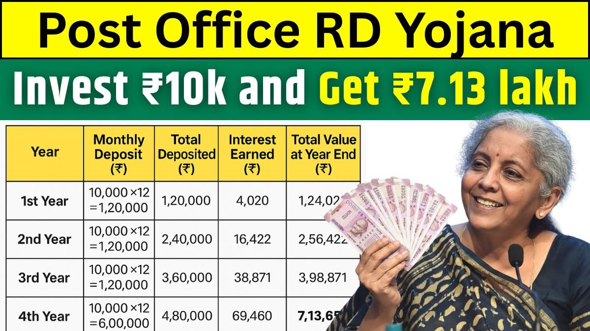 Post Office RD Yojana